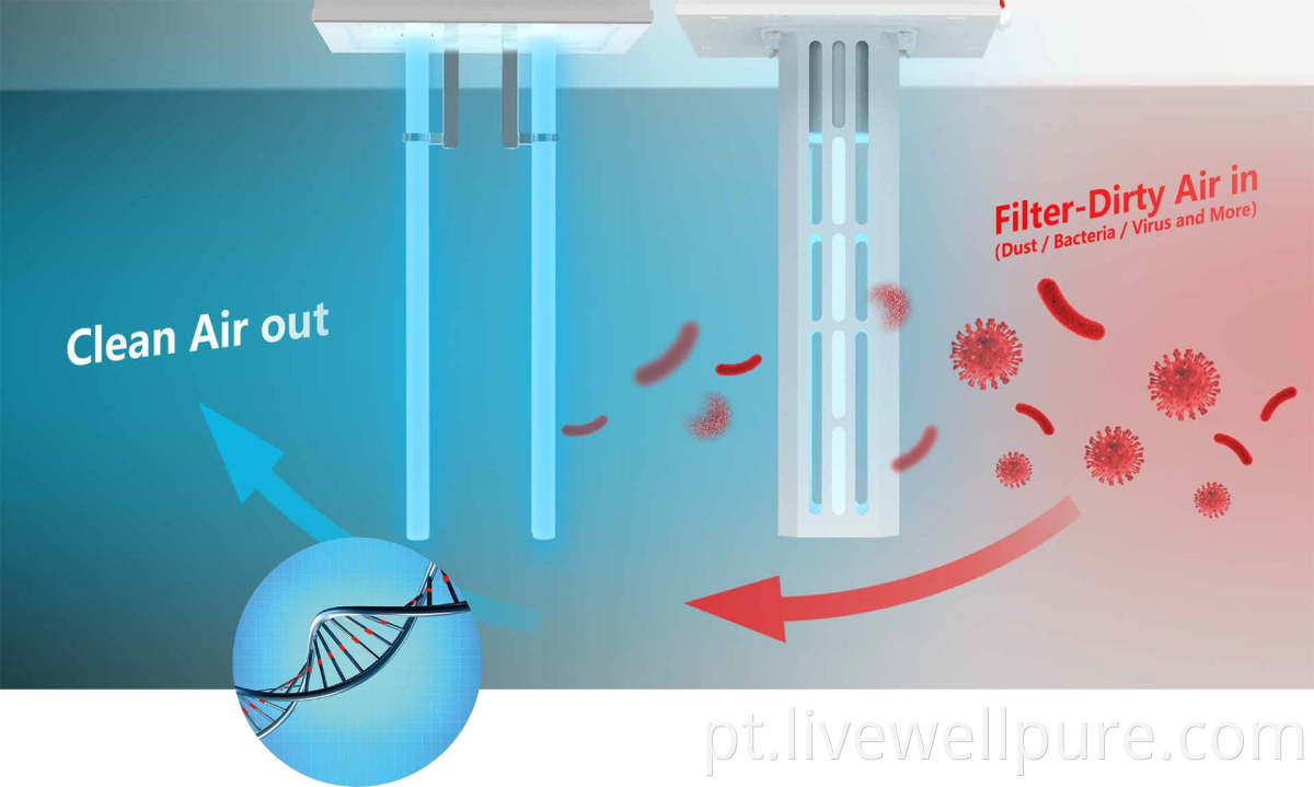 Air Sterilizer